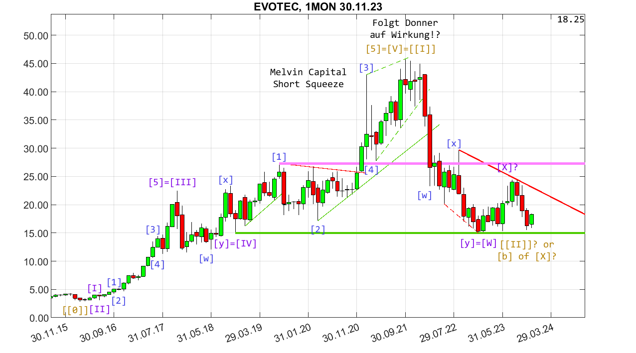 chartthread evotec 1398199