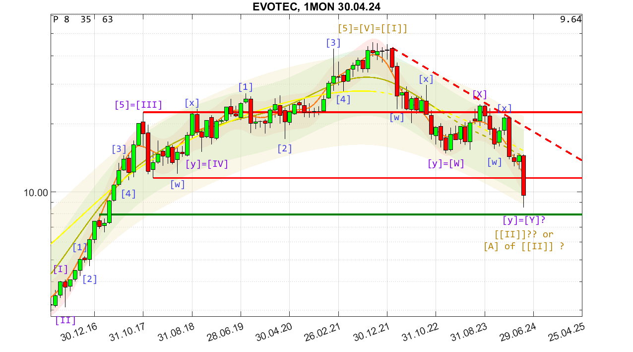 chartthread evotec 1426645