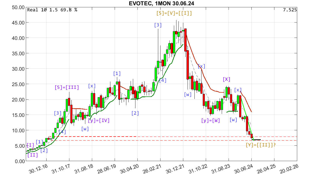 chartthread evotec 1435021