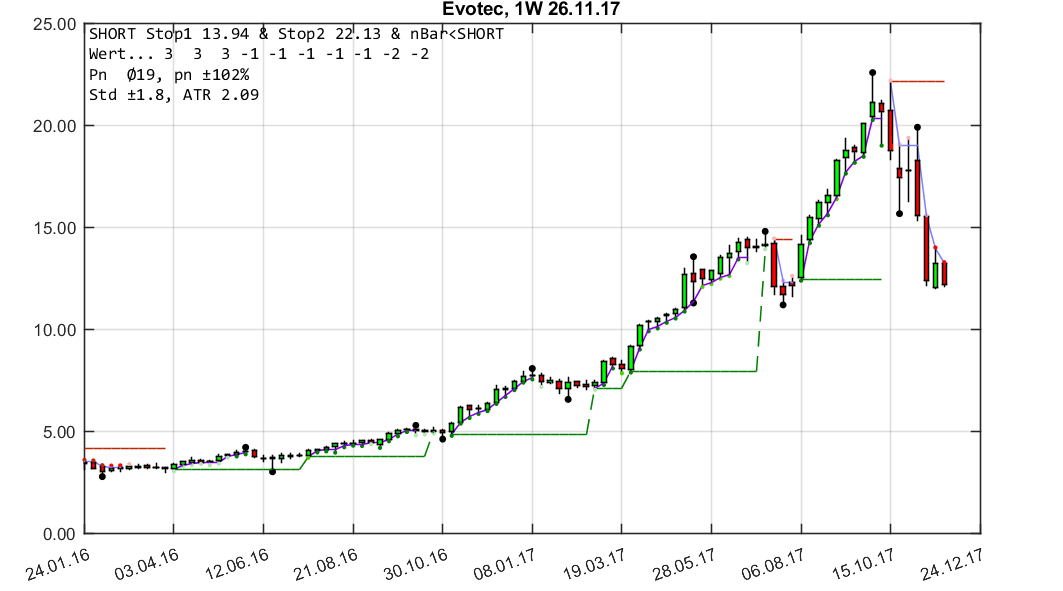 chartthread evotec 1027813
