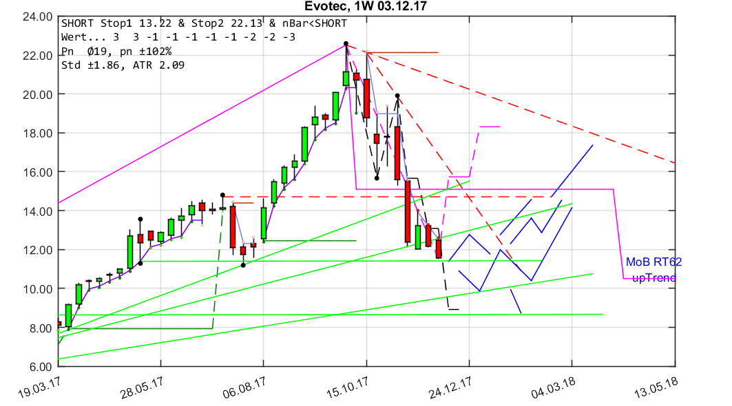 chartthread evotec 1028037