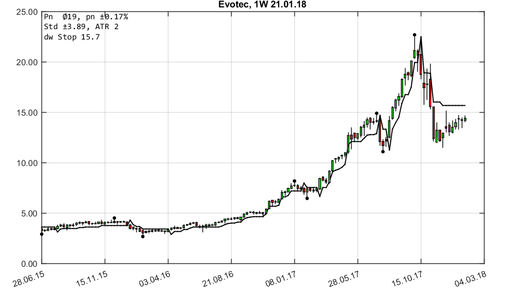 chartthread evotec 1036558