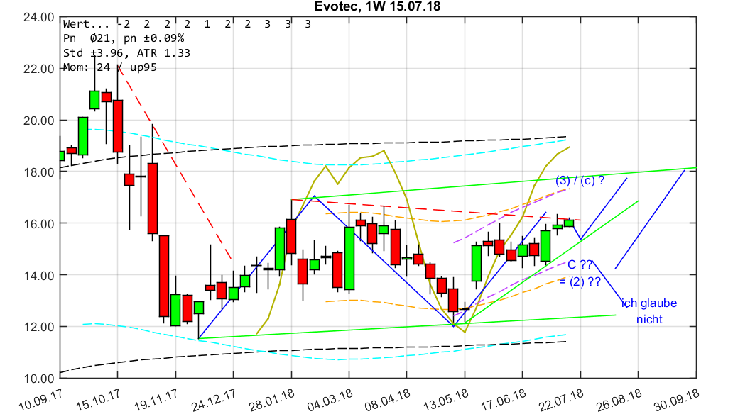 chartthread evotec 1064947