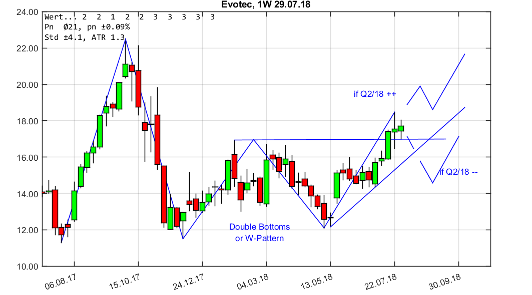 chartthread evotec 1068109