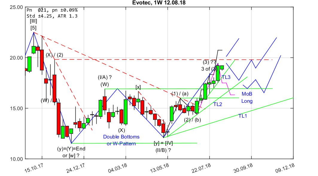 chartthread evotec 1069213