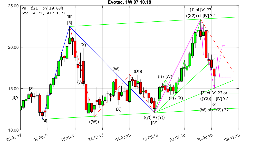 chartthread evotec 1078282