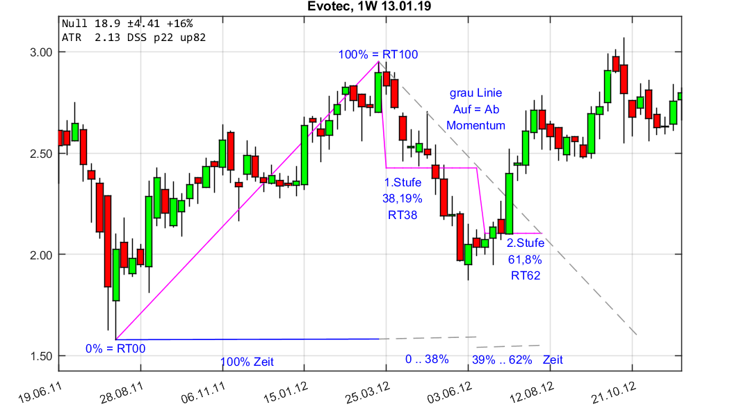 chartthread evotec 1092067