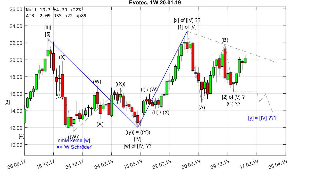 chartthread evotec 1092606