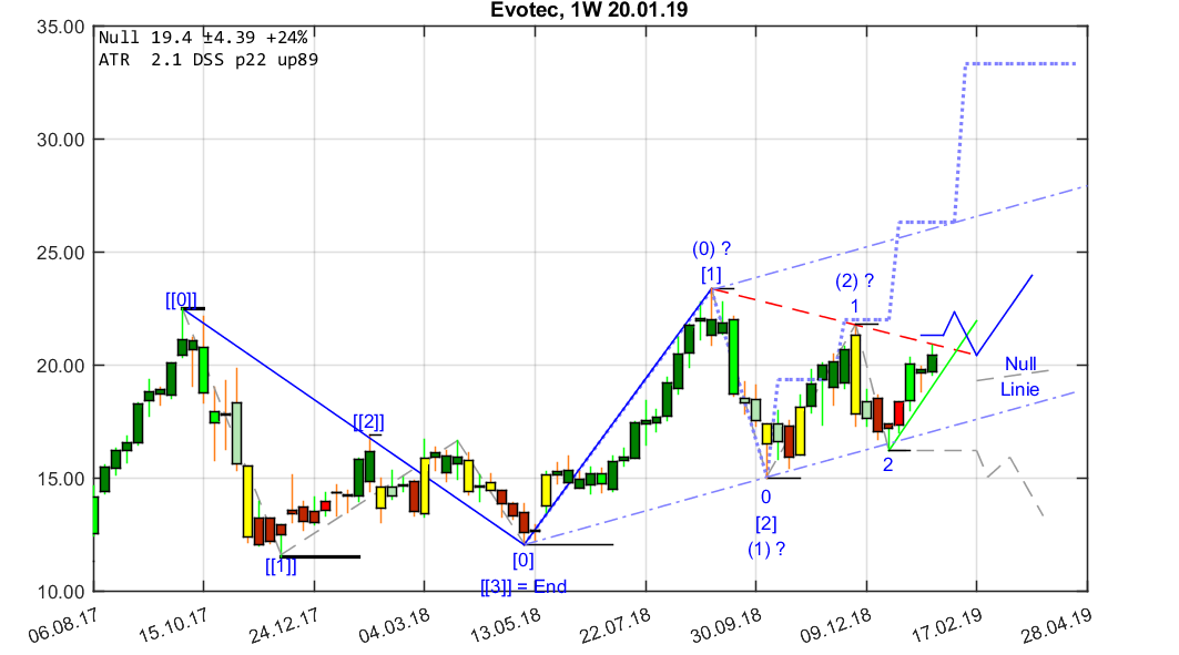 chartthread evotec 1093312