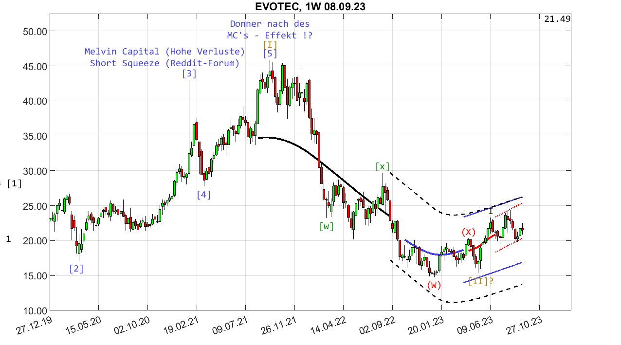 chartthread evotec 1389345