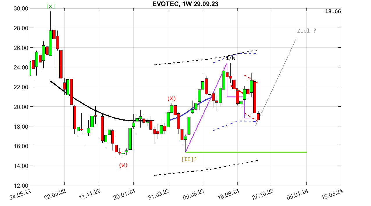 chartthread evotec 1391498