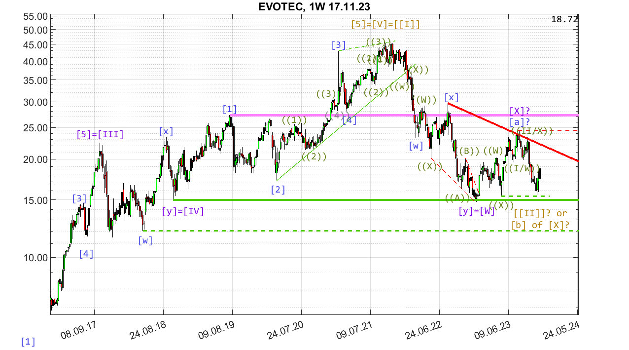 chartthread evotec 1399062