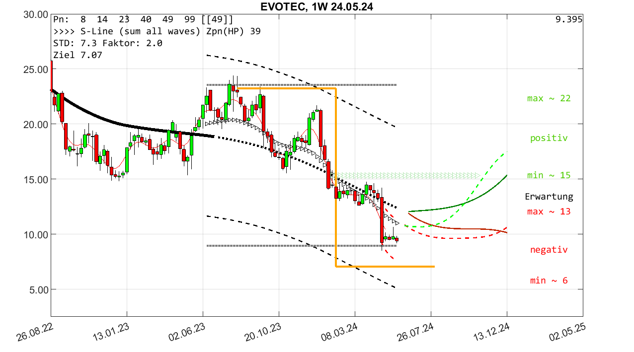 chartthread evotec 1430918