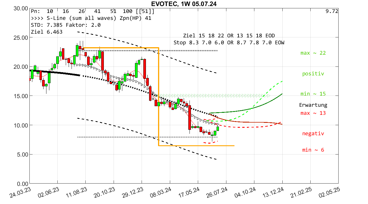 chartthread evotec 1437651