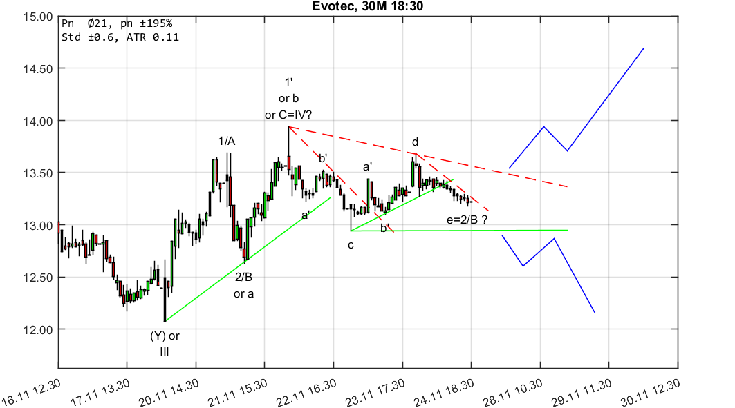 chartthread evotec 1026356