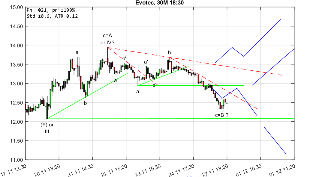 chartthread evotec 1026672