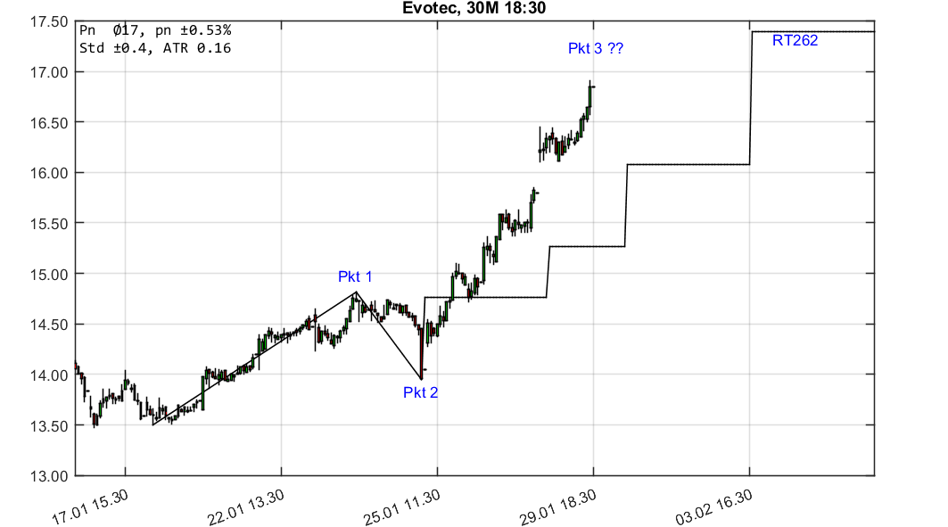 chartthread evotec 1037737