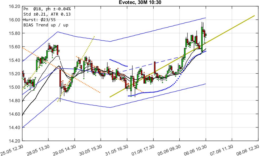 chartthread evotec 1057939