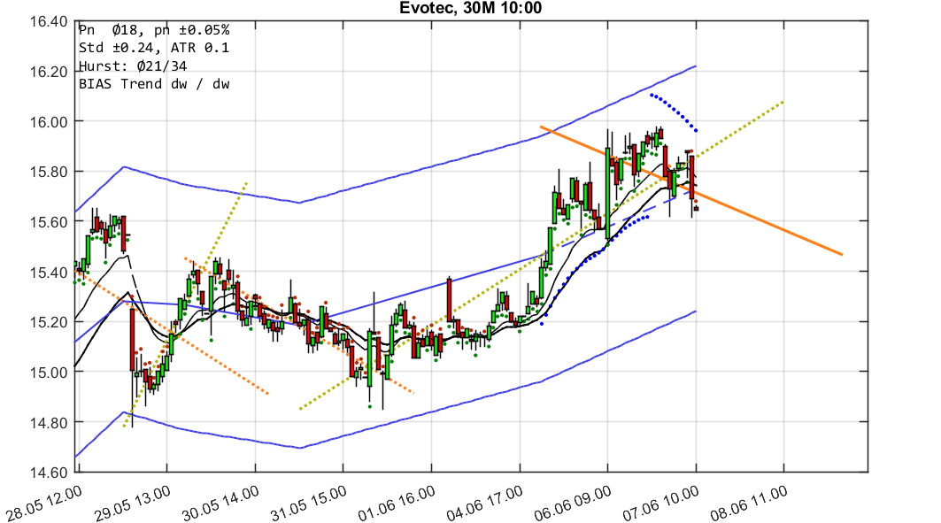 chartthread evotec 1058174