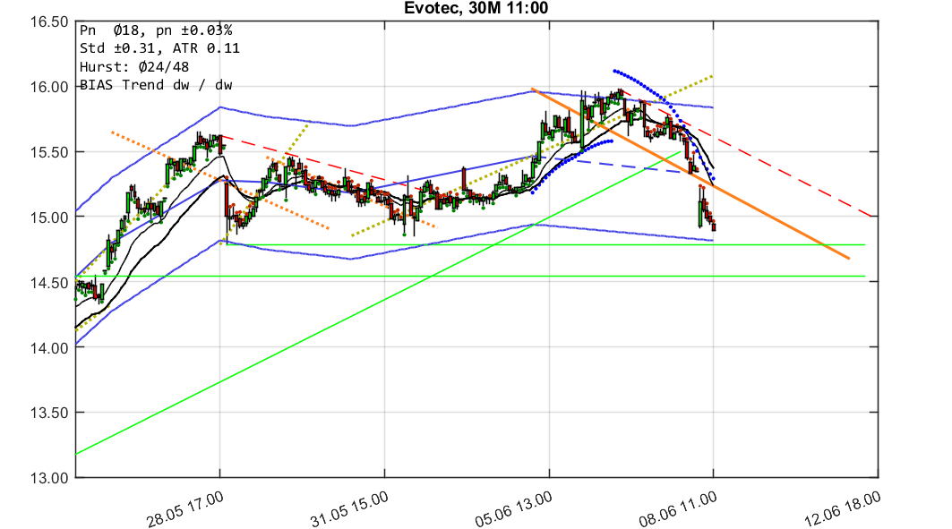 chartthread evotec 1058428