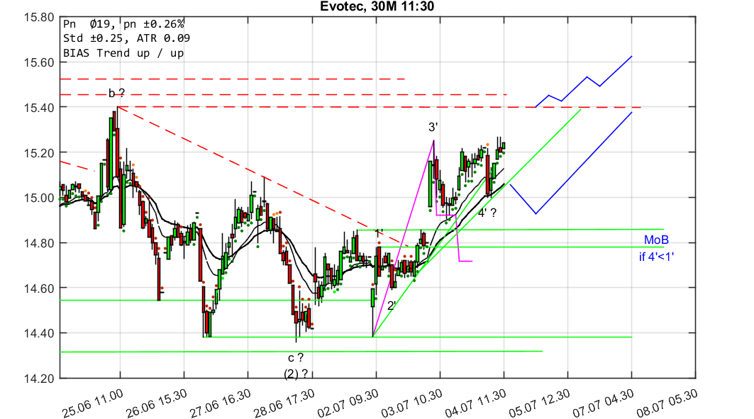 chartthread evotec 1063072