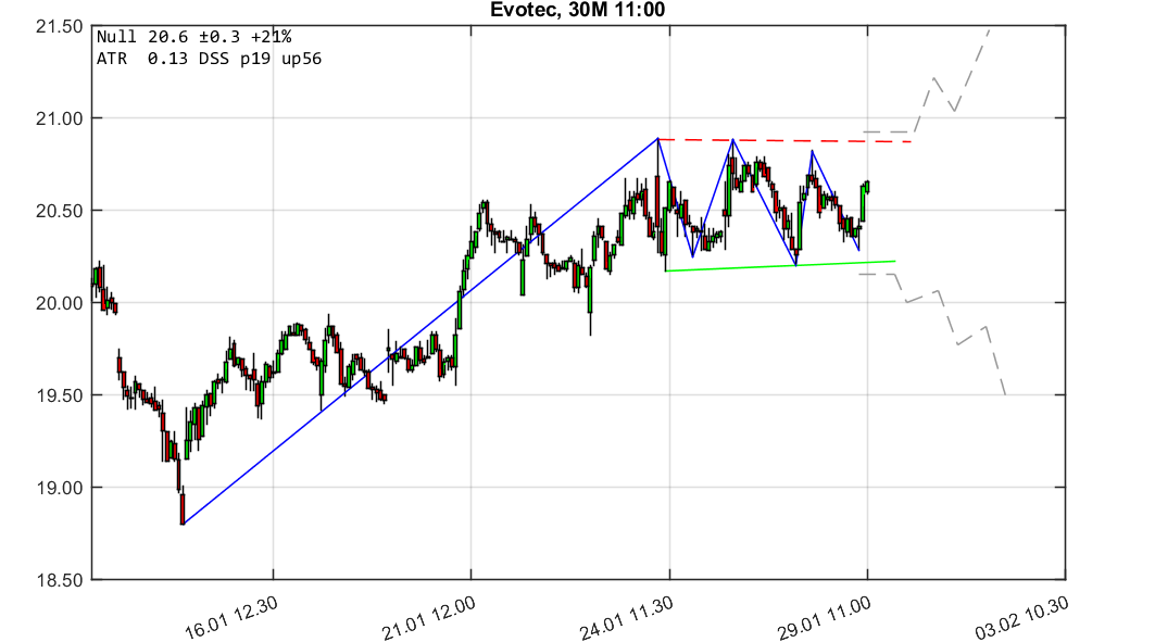 chartthread evotec 1093720