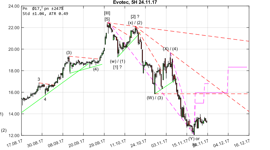 chartthread evotec 1026447