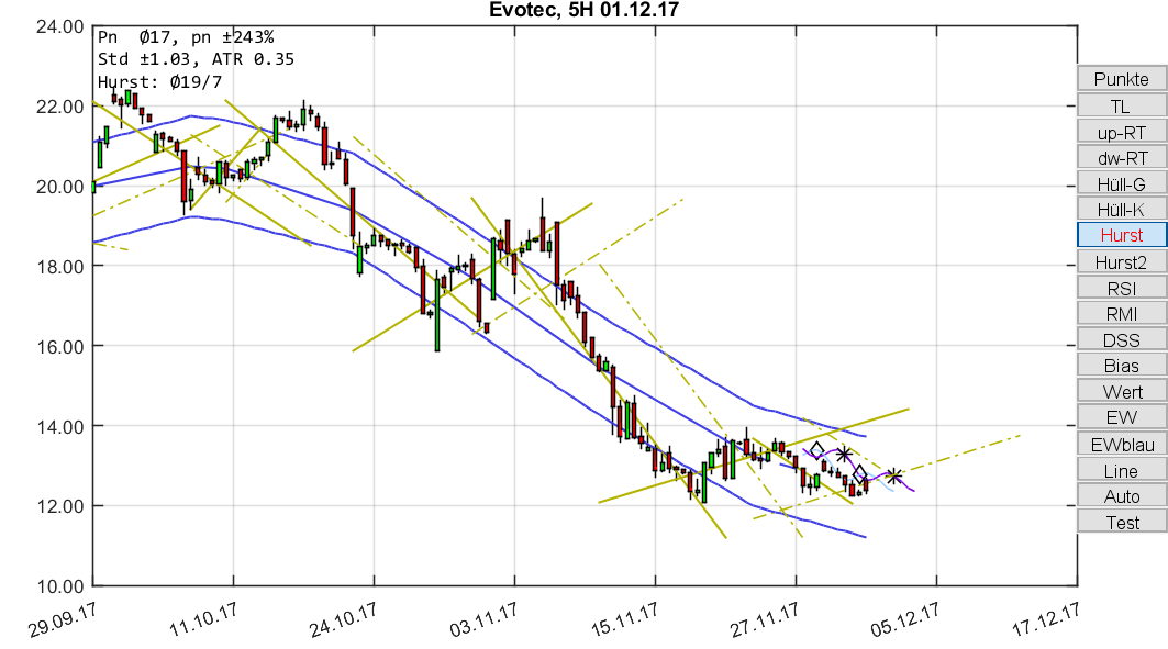 chartthread evotec 1027481