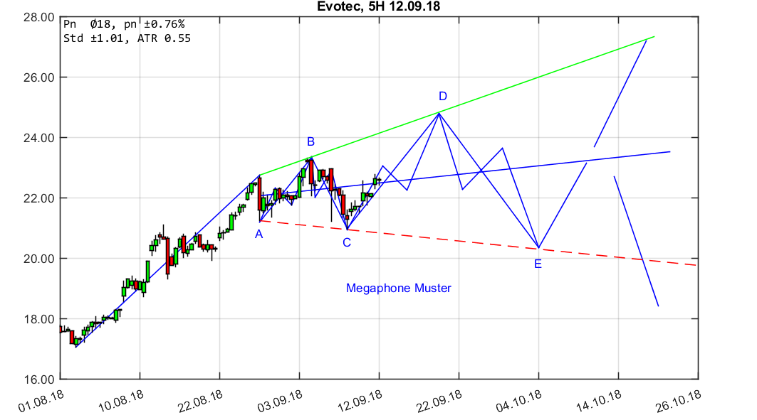 chartthread evotec 1073830