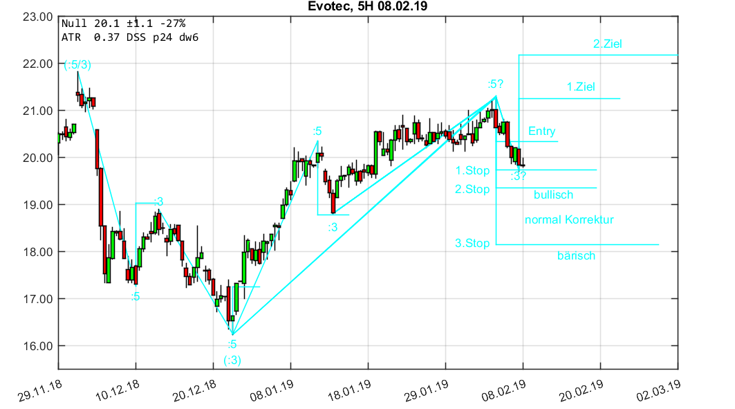 chartthread evotec 1096079