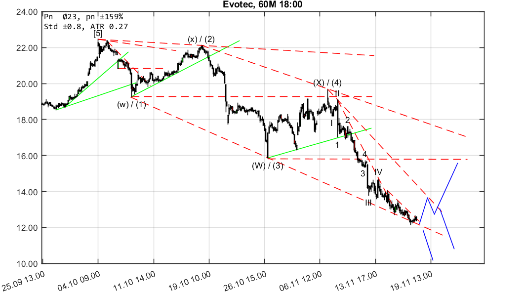 chartthread evotec 1024910