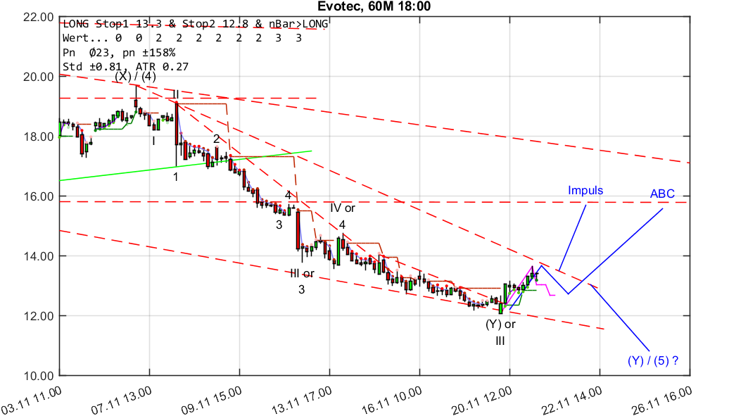 chartthread evotec 1025177