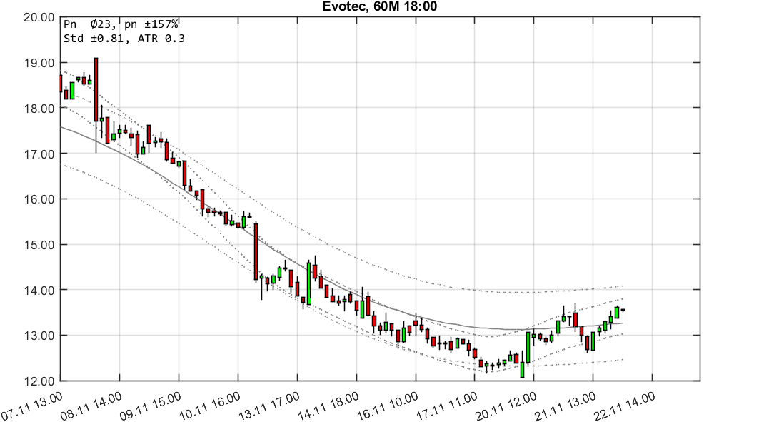 chartthread evotec 1025407