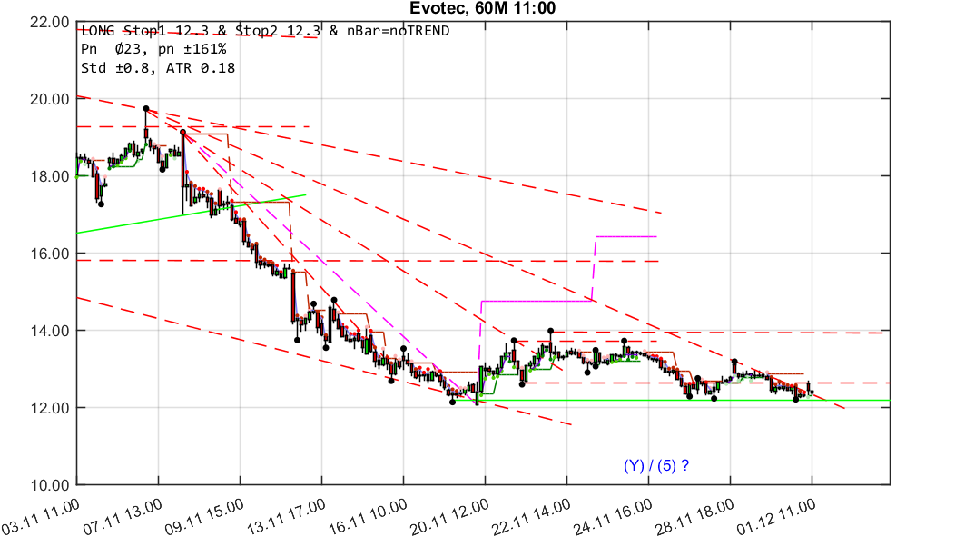 chartthread evotec 1027471