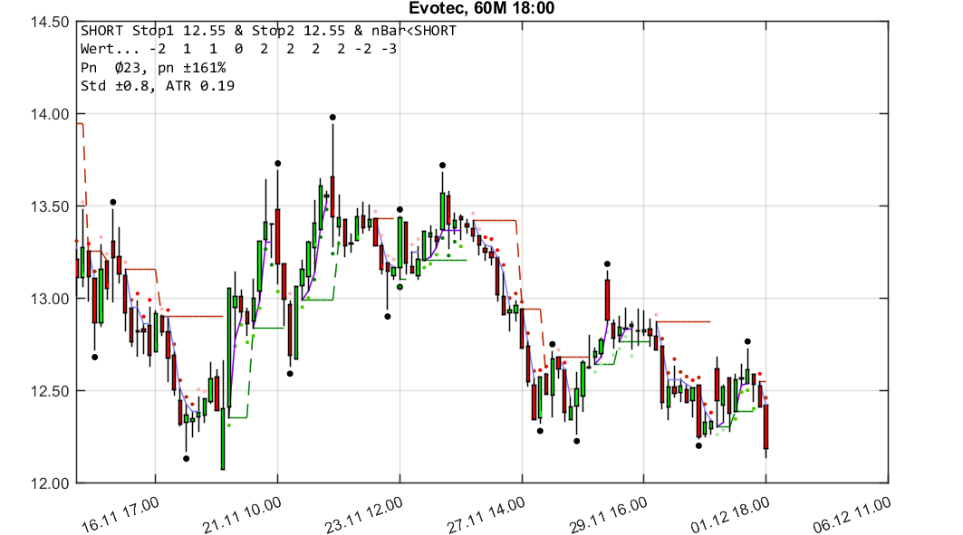 chartthread evotec 1027815