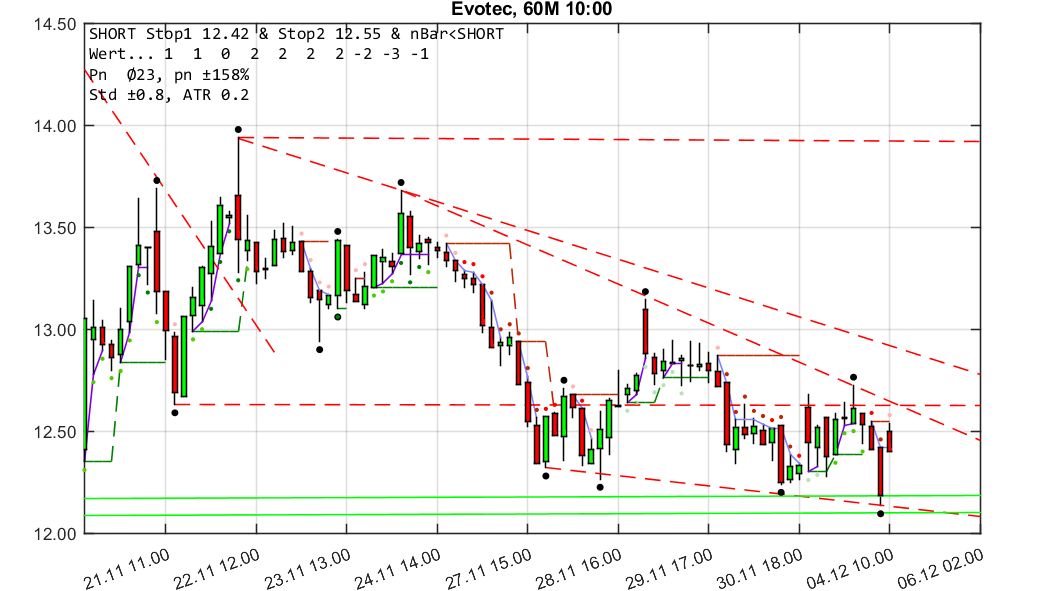 chartthread evotec 1027912