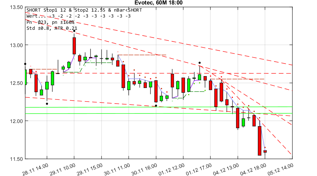 chartthread evotec 1028041