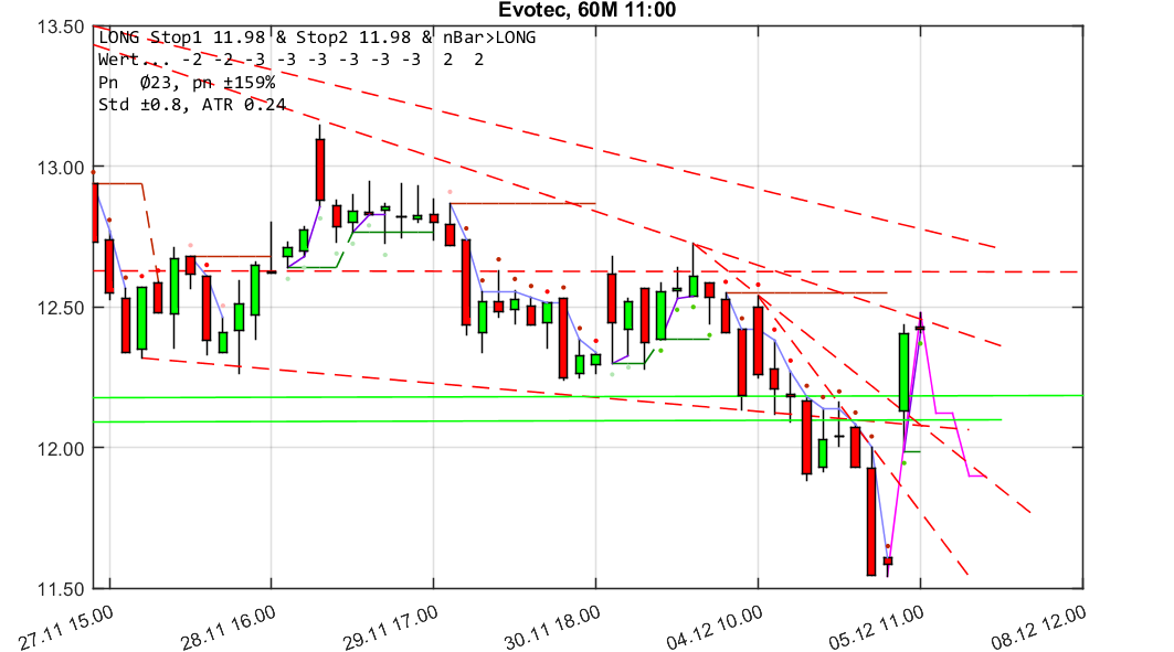 chartthread evotec 1028128