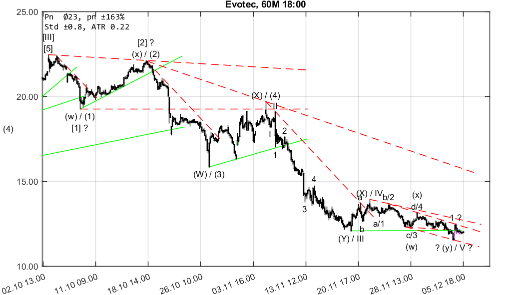 chartthread evotec 1028251