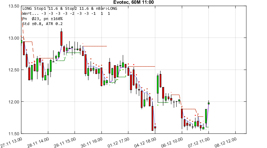 chartthread evotec 1028651