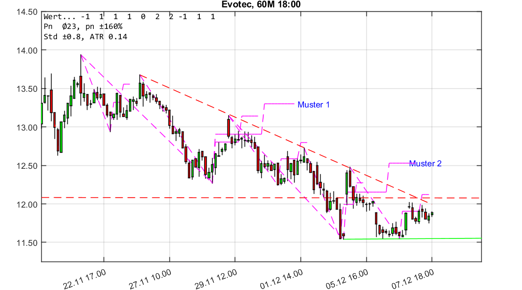 chartthread evotec 1028781