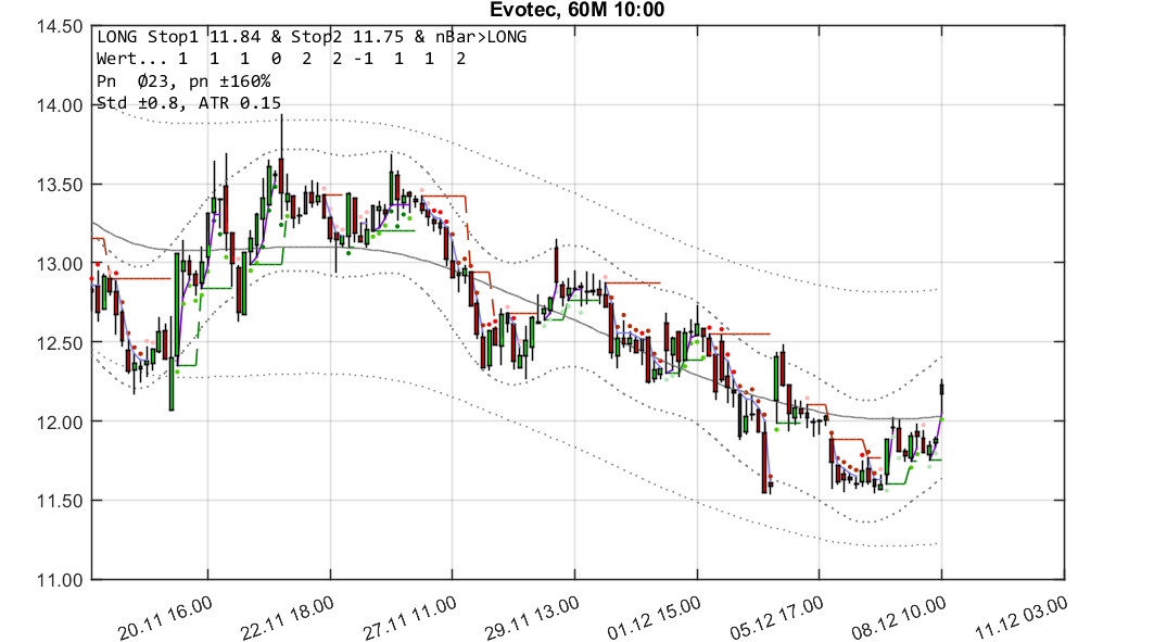 chartthread evotec 1028868