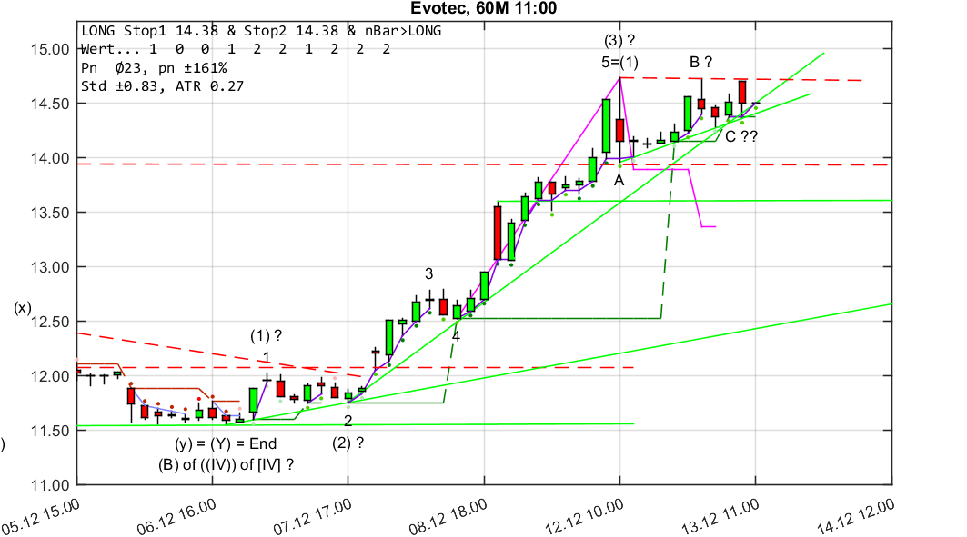 chartthread evotec 1029653