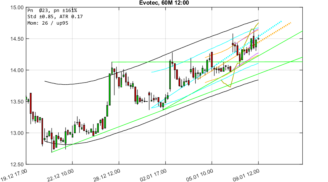 chartthread evotec 1033903
