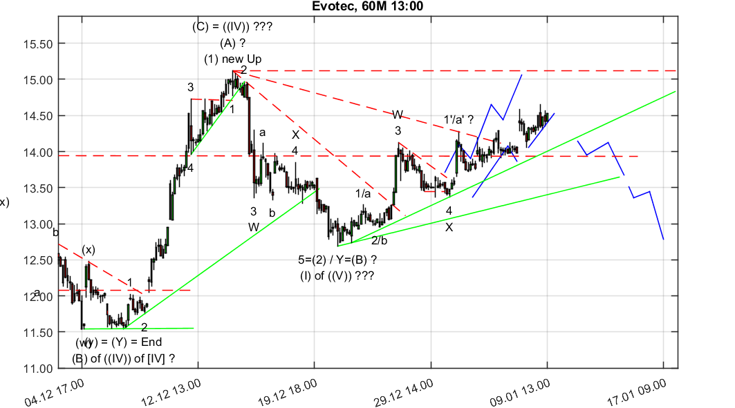 chartthread evotec 1033913