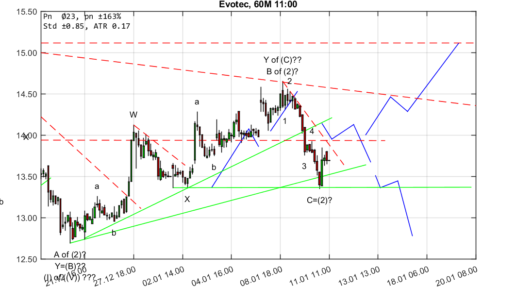 chartthread evotec 1034341