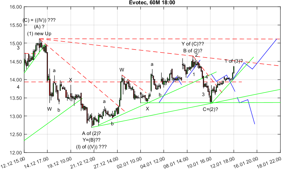 chartthread evotec 1034924