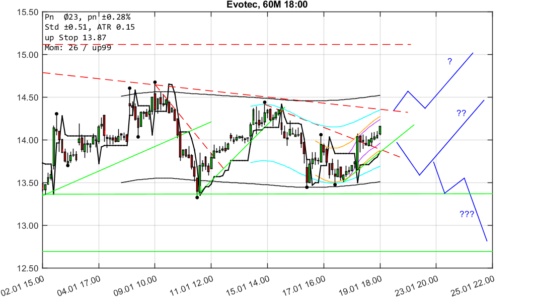 chartthread evotec 1036094