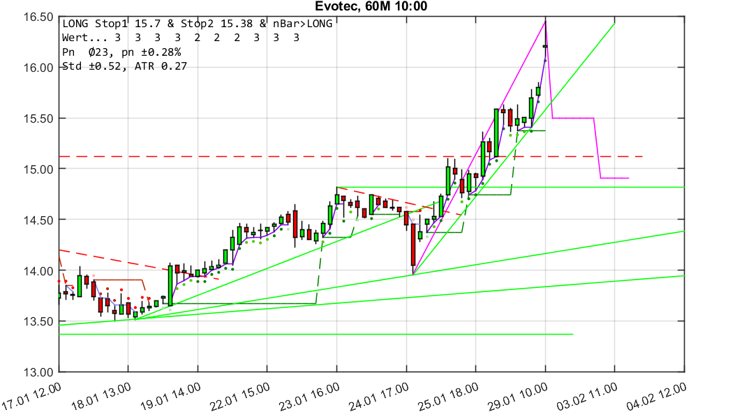 chartthread evotec 1037626