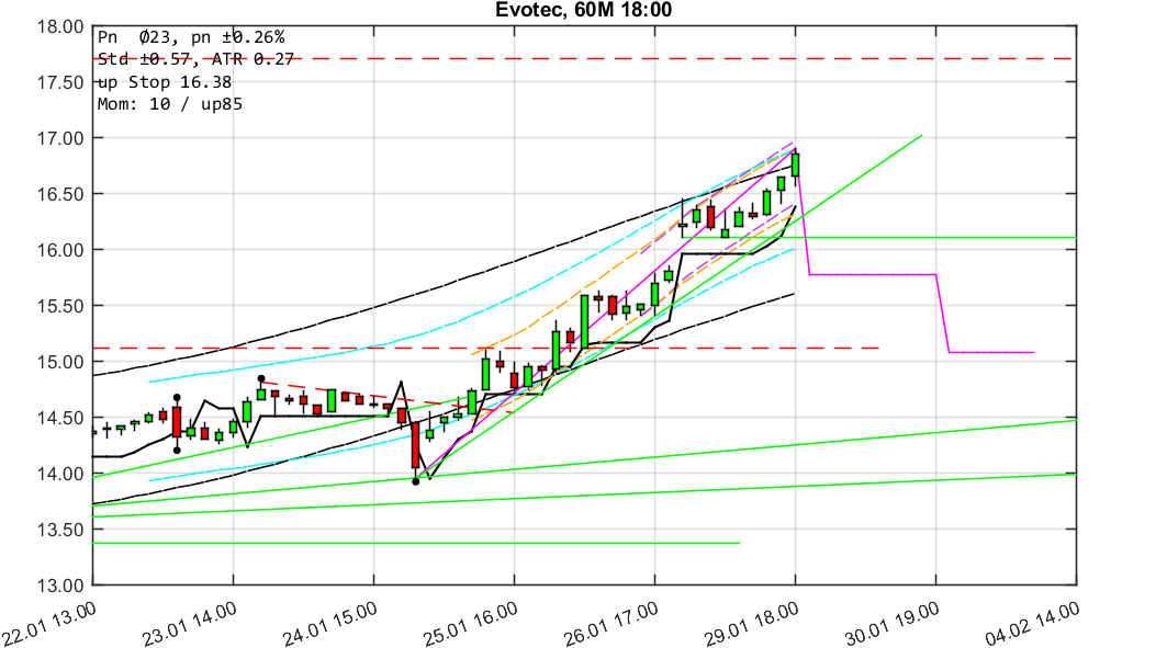 chartthread evotec 1037705